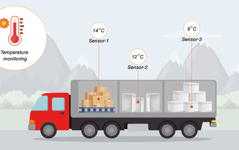 Container Temperature Tracking System