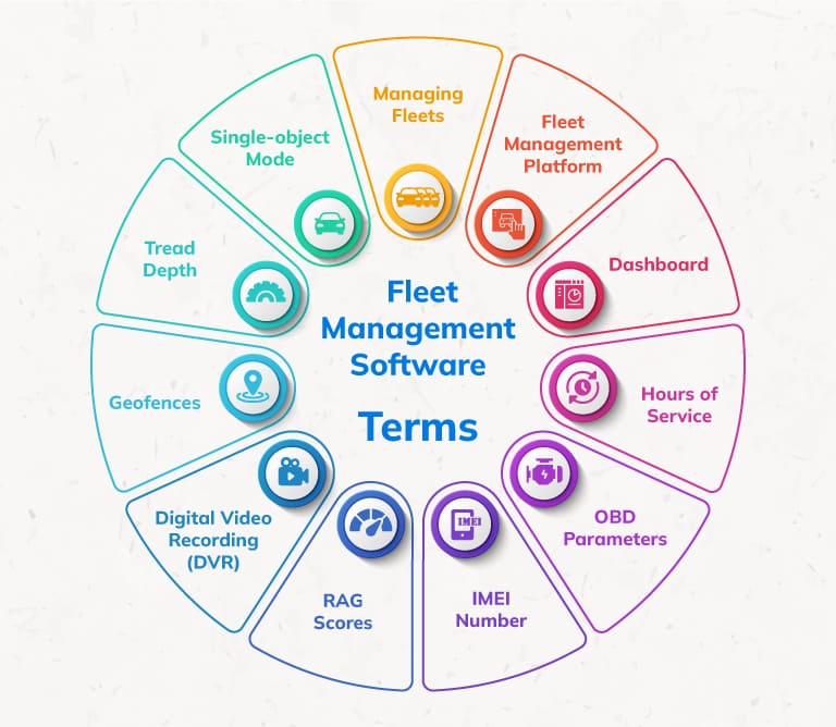 What is Fleet Management?
