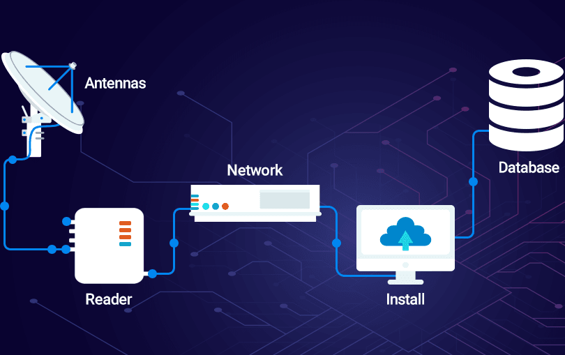 How RFID works and how it makes student tracking simpler?