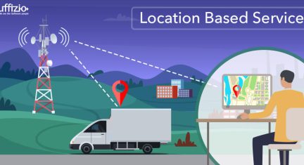 LBS – Location Based Service