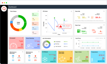 Fuel Monitoring Software | Fuel Management Software