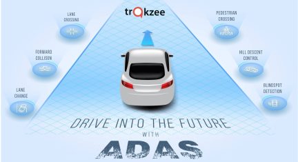What is Advanced Driver Assistance System (ADAS)?
